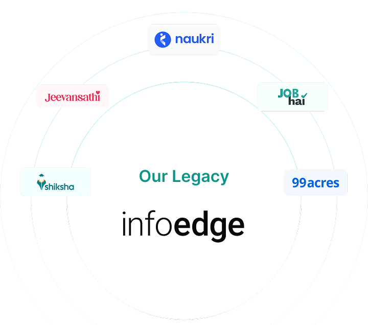 Info Edge brands - Naukri, Jeevansathi, Job Hai, Shiksha, 99acres